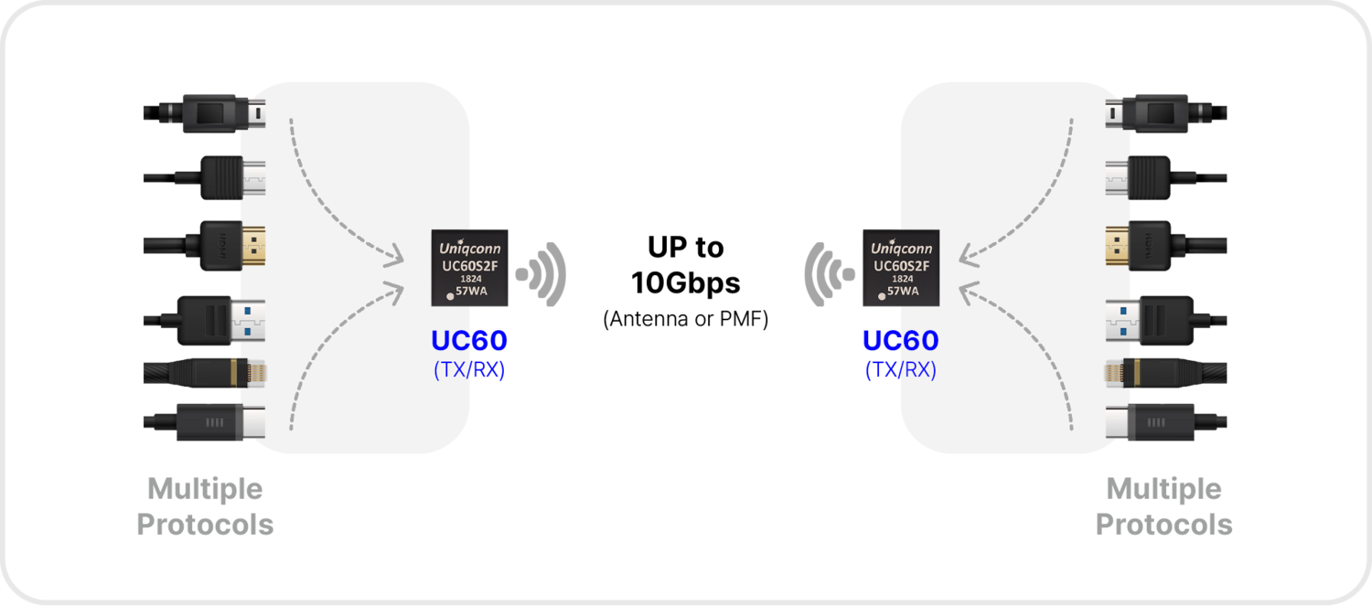product-protocol
